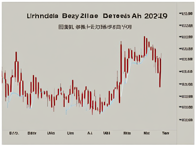 国际金价今日曲线图